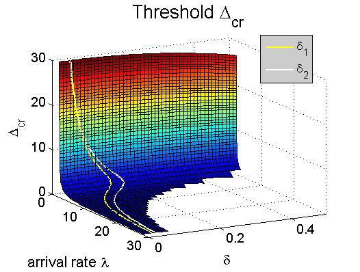Figure 35